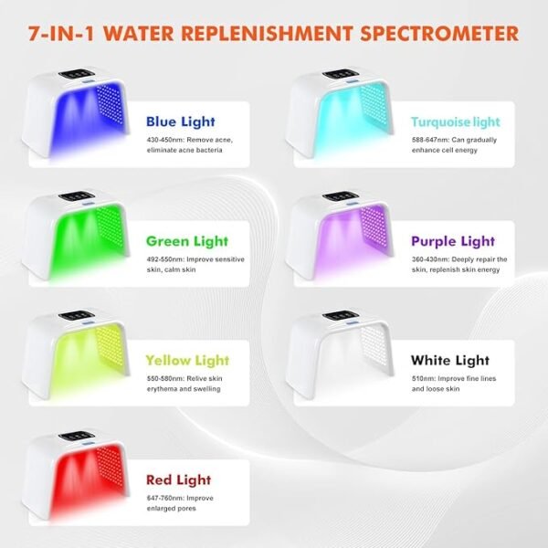 Omega LED Face Mask 7 Colour Light Therapy SPA Facial Equipment for Skin Rejuvenation and Body Beauty with 2 sprayers/2 mist - Image 3